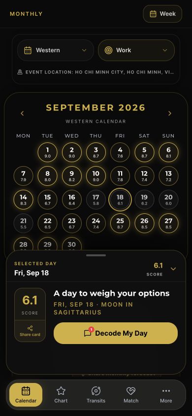 Monthly calendar with daily scores and selected-day reading