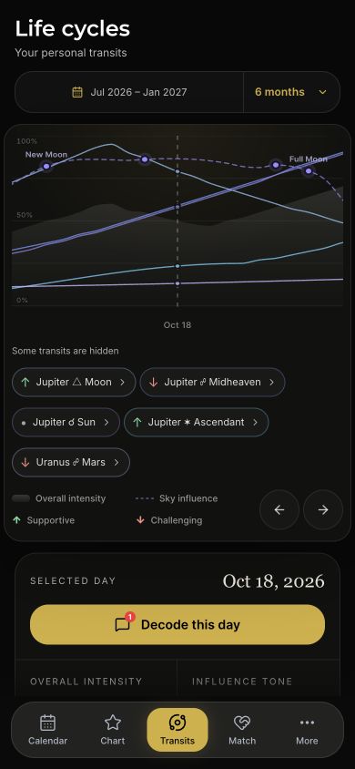 October 18, 2026 Life cycles timeline with personal transit curves, sky influence, and a selected day to decode