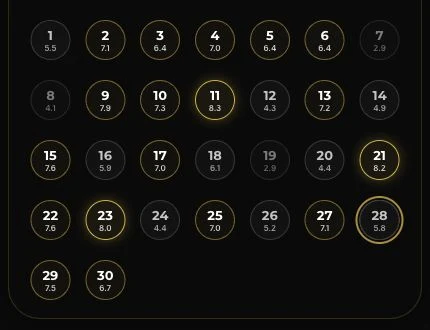 Chinese almanac good days ranking for Feng Shui date selection Chinese almanac good days ranking showing top Feng Shui Ze Ri candidate dates for a month
