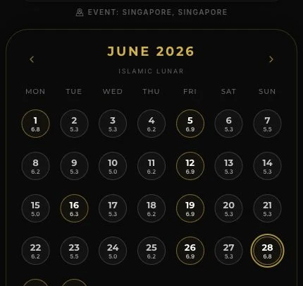 Islamic lunar calendar monthly view with Hijri date after sunset context Islamic lunar calendar monthly view showing Hijri timing markers and White Days inside Sidera Lucky Day Planner