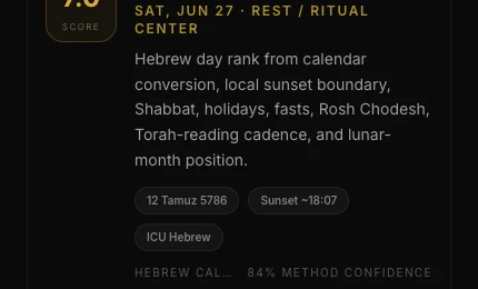 Jewish Halachic timing method confidence with sunset-aware calendar signals Jewish Halachic timing method confidence panel showing Hebrew date context, sunset estimate, and calendar signals