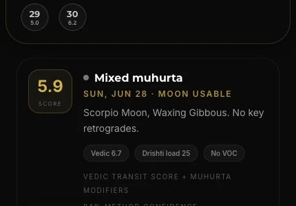 Muhurta calculator selected day panel showing Vedic score, Moon usability, source, and method confidence