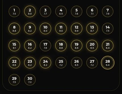 Sidera best days this month ranking for Western astrology timing