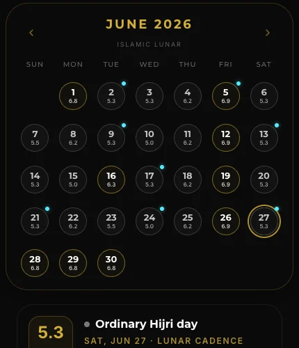 Islamic lunar calendar crop showing month markers and selected dates