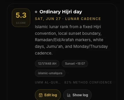 Islamic lunar selected day showing Hijri context, ordinary Hijri day, sunset estimate, and method confidence