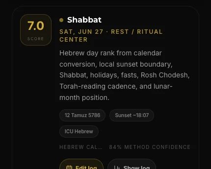 Jewish Halachic selected day showing Shabbat, Hebrew date, sunset context, and method confidence