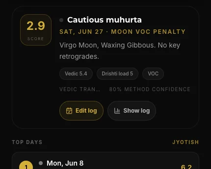Jyotish Muhurta selected day panel showing cautious muhurta, Moon usability, score, source, and method confidence