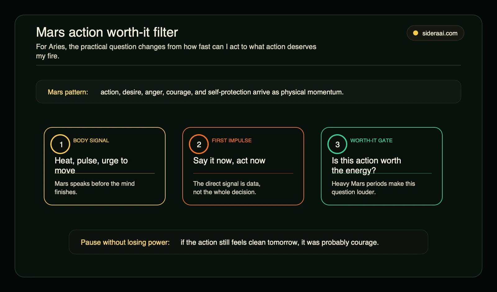 Mars action worth-it filter for Aries showing body signal, first impulse, and a worth-it gate
