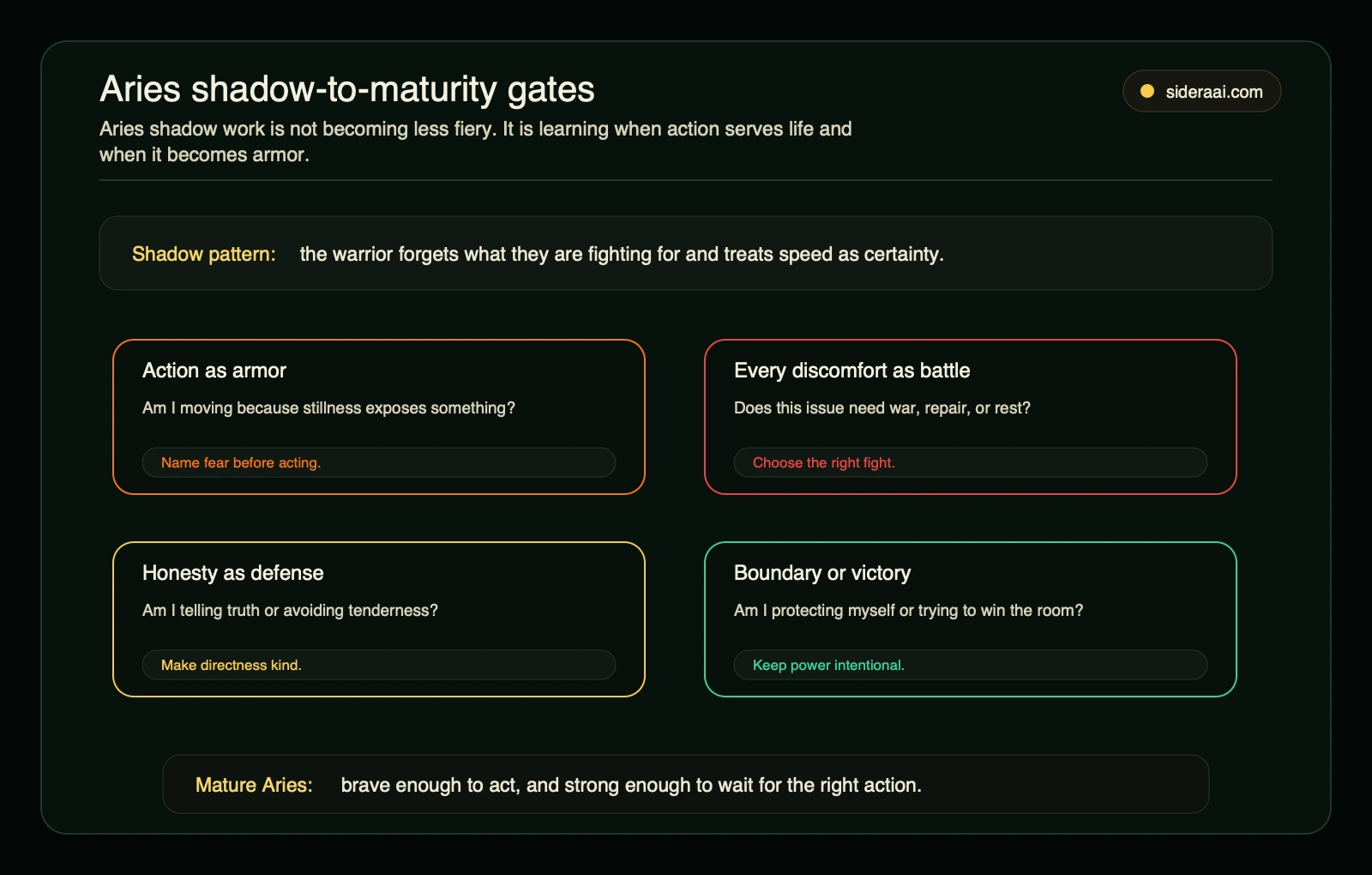 Aries shadow-to-maturity gates showing action as armor, battle reflexes, honesty as defense, and boundary versus victory