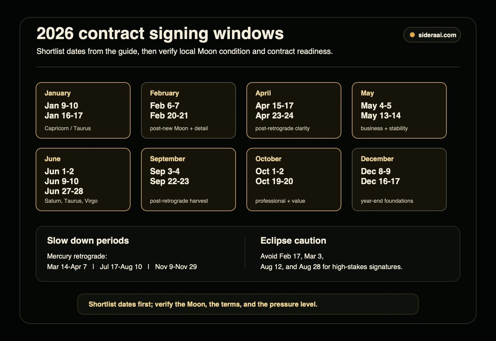 2026 contract signing windows with monthly date shortlists and caution periods