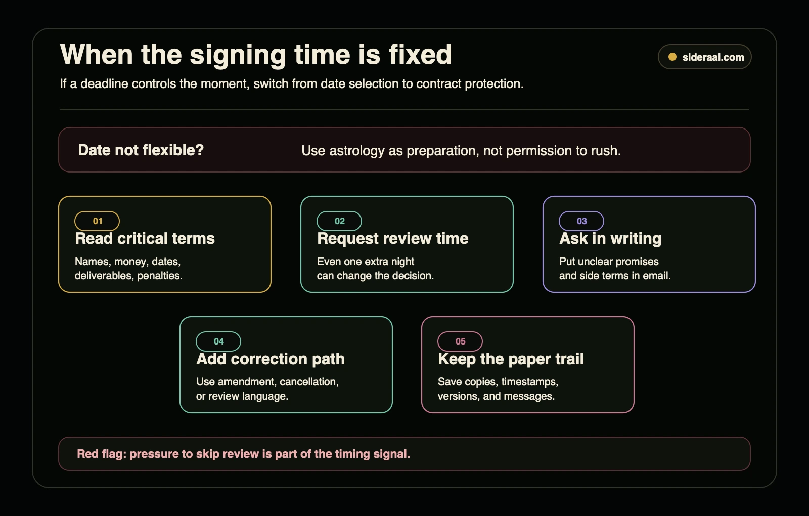 Checklist for protecting a contract when the signing time cannot move
