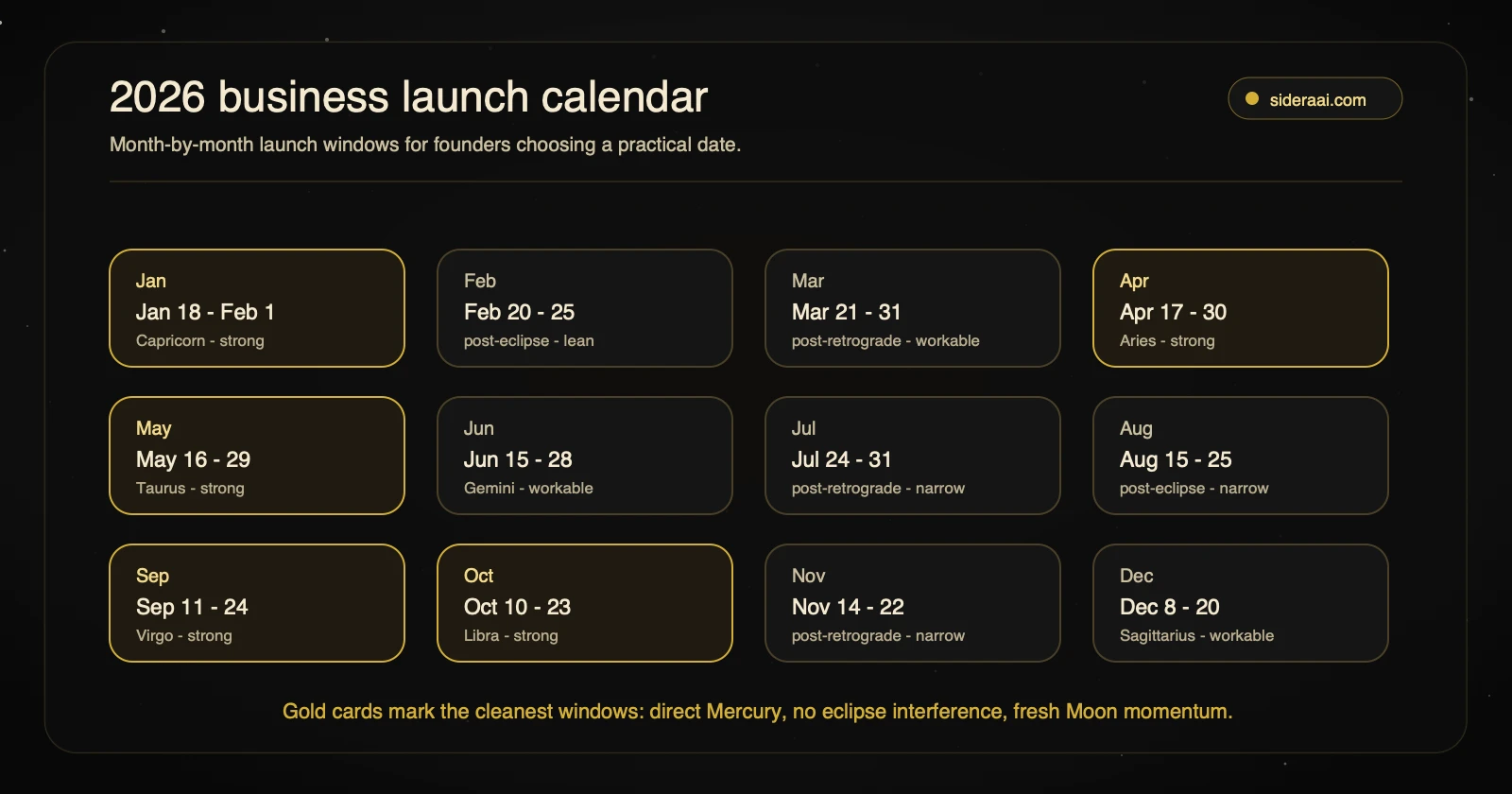 2026 business launch calendar showing the best monthly launch windows and strongest clean windows