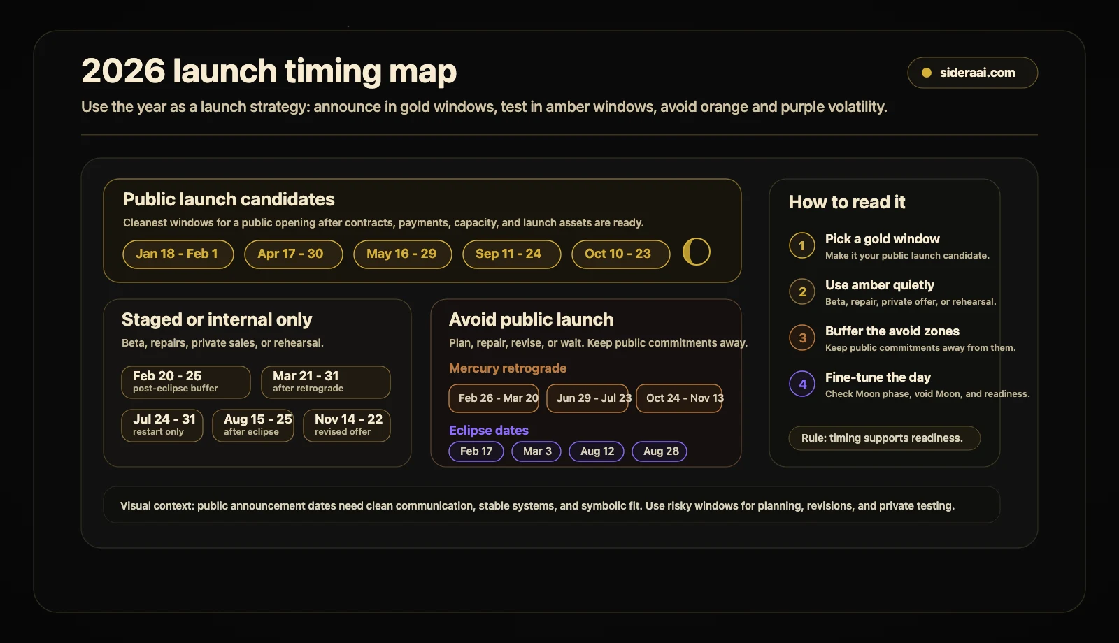 2026 business launch timing map showing public launch candidates, staged launch windows, Mercury retrograde avoid periods, and eclipse caution dates