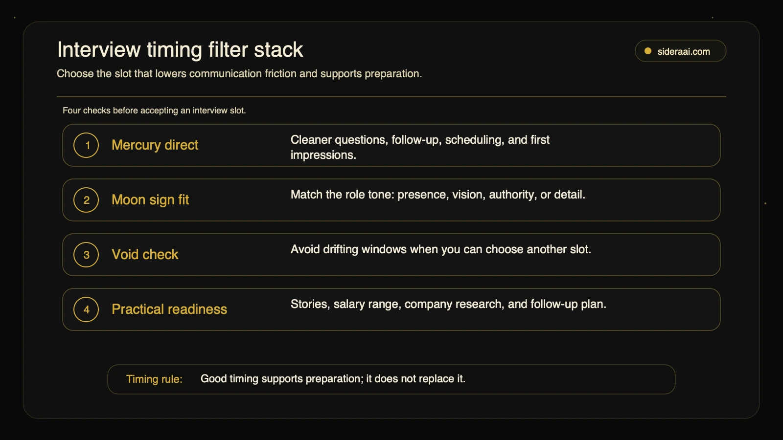 Interview timing filter stack showing Mercury direct, Moon sign fit, void check, and practical readiness before accepting a job interview slot