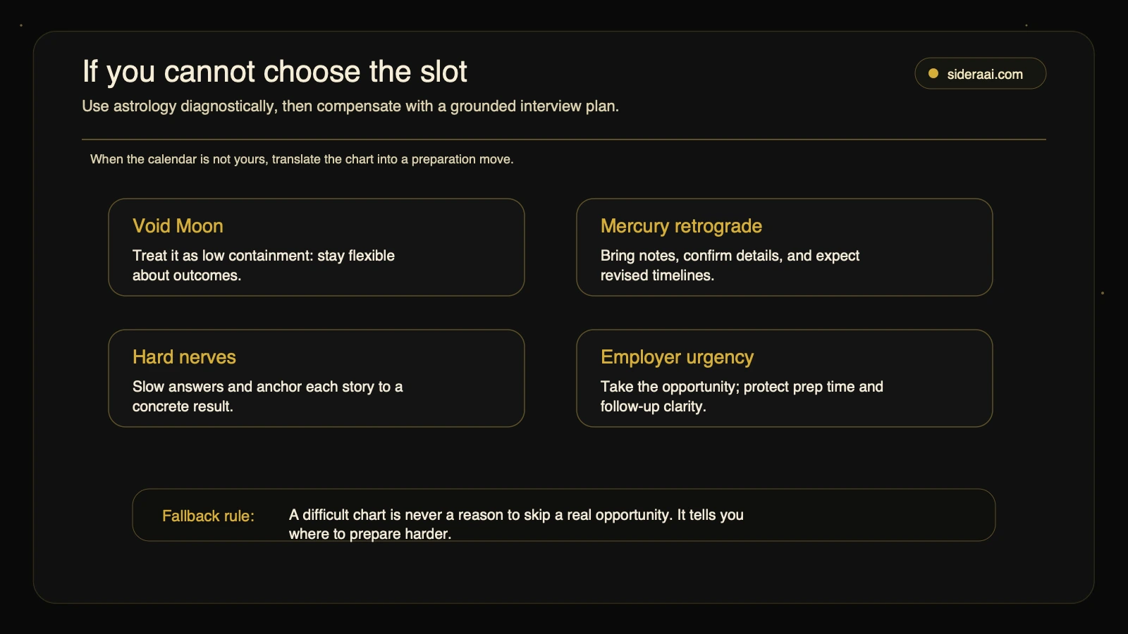 Fallback preparation map for job interviews when the interview slot cannot be chosen, covering void Moon Mercury retrograde nerves and employer urgency