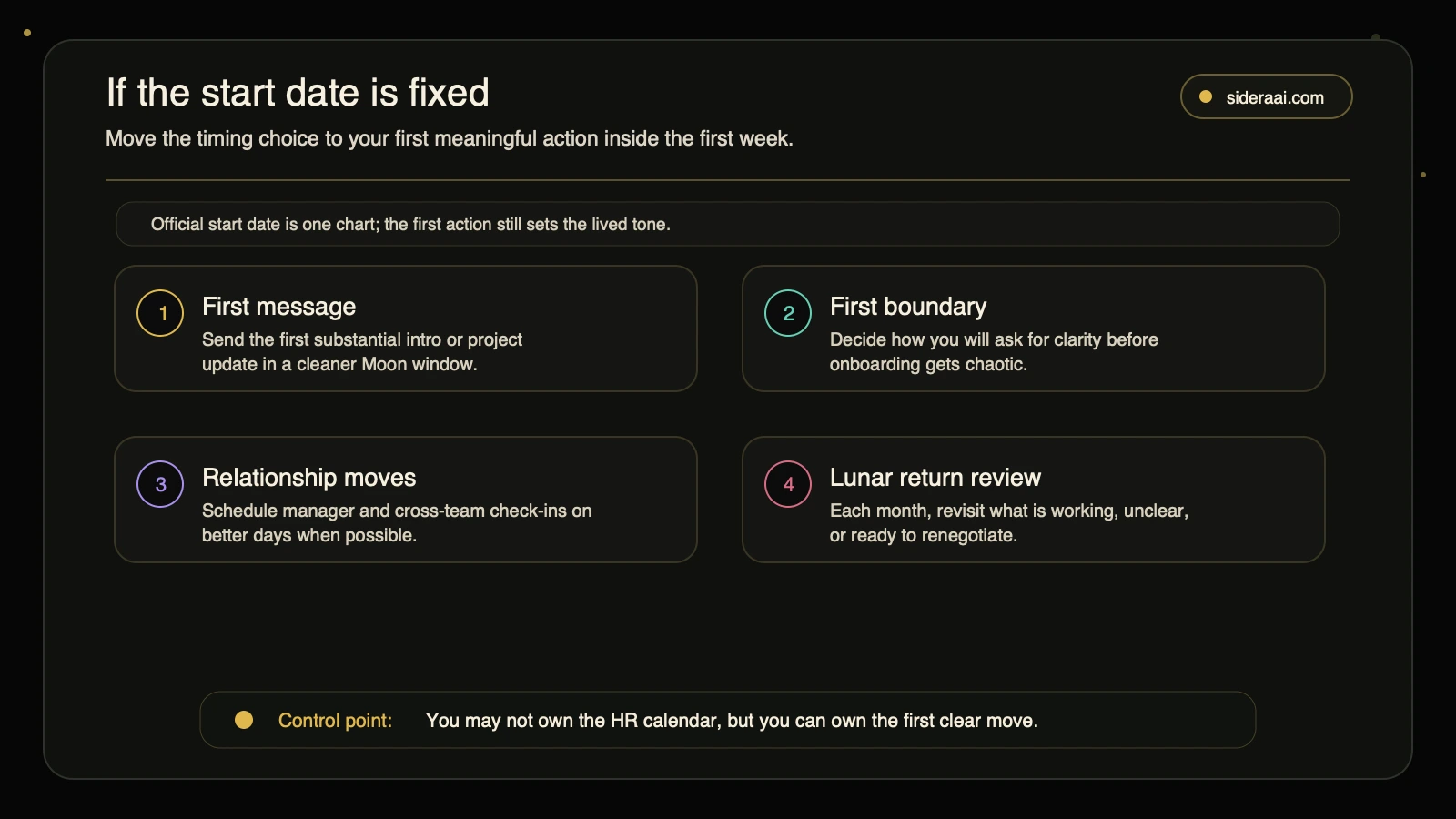 Fixed start date first action map showing first message first boundary relationship moves and lunar return review for a new job