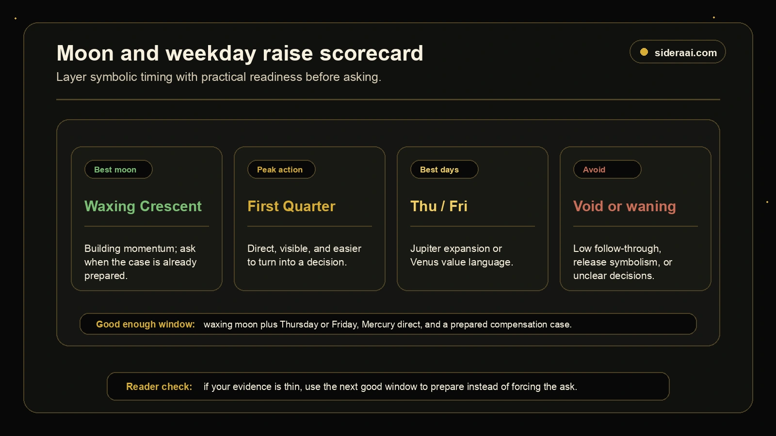 Moon and weekday raise scorecard comparing waxing crescent first quarter Thursday Friday and void or waning moon timing