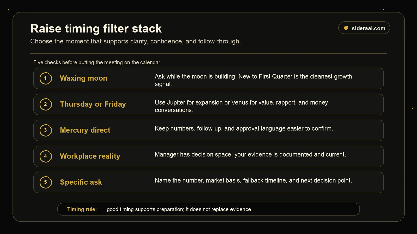 Raise timing filter stack combining waxing moon Thursday or Friday Mercury direct workplace reality and a specific salary ask