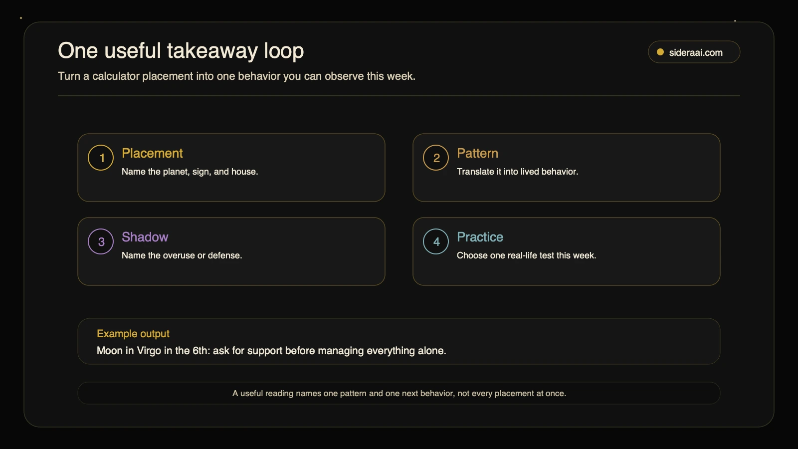 One useful takeaway loop Birth chart calculator one useful takeaway loop showing placement, pattern, shadow, and real-life practice steps