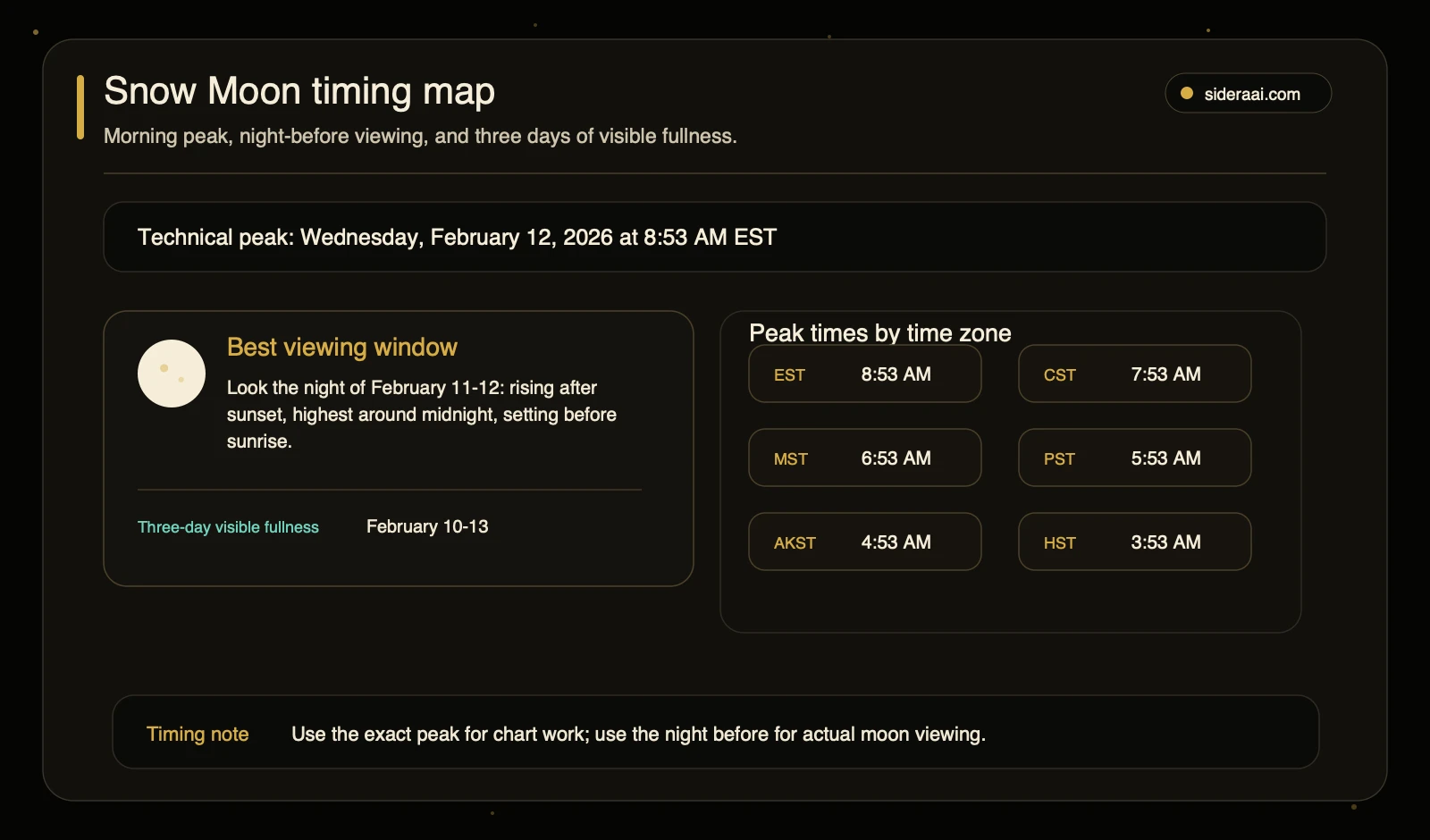 Snow Moon February 2026 timing map showing the February 12 peak time, US and Canada time zone conversions, night-before viewing window, and three-day visible fullness