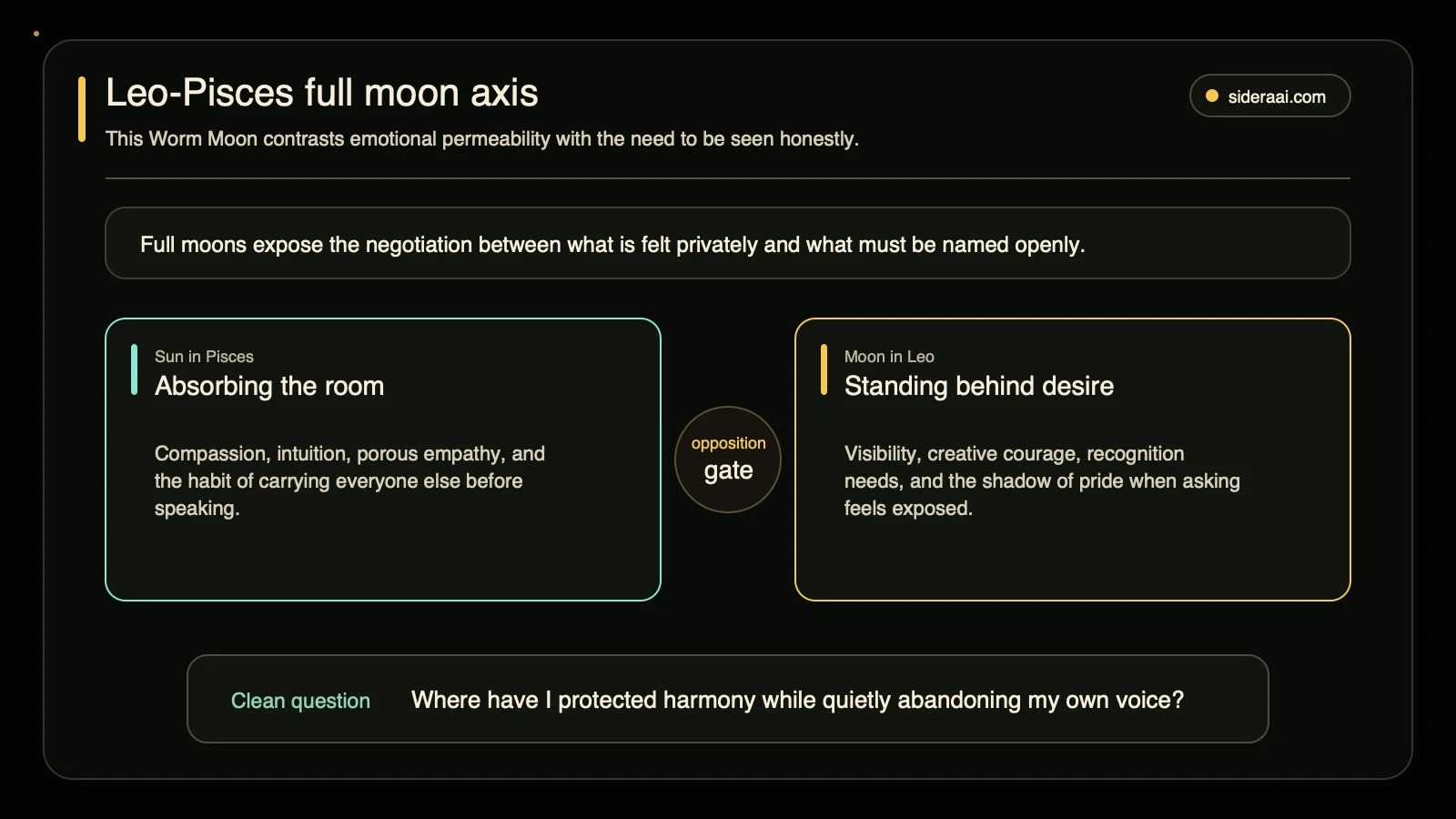 Leo Pisces full moon axis showing Sun in Pisces emotional permeability opposite Moon in Leo visibility and direct self-expression
