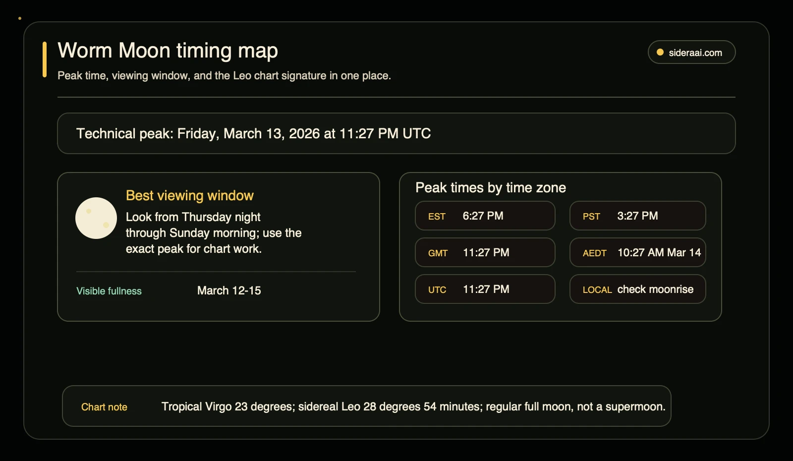 Worm Moon timing map showing March 13 2026 peak time time zone conversions viewing window and sidereal Leo chart note