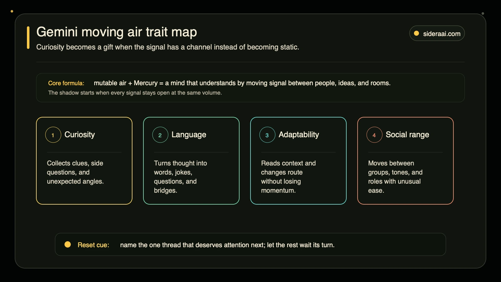 Gemini moving air trait map showing curiosity, language, adaptability, and social range as four Gemini channels