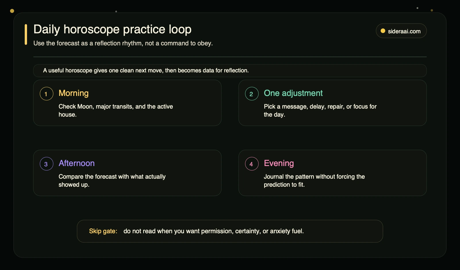 Daily horoscope practice loop Daily horoscope practice loop with morning check one adjustment afternoon comparison evening reflection and skip gate