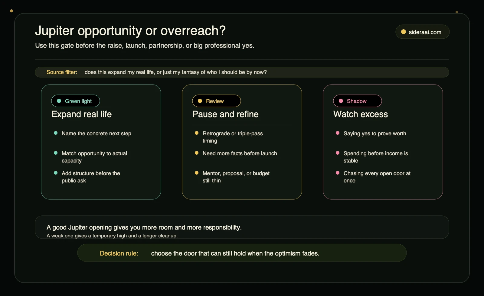 Jupiter opportunity filter separating grounded expansion, review timing, and overreach patterns