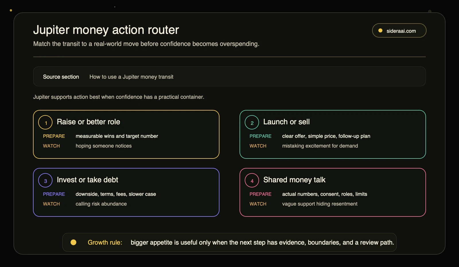 Jupiter money action router matching raise launch debt and shared-money decisions to practical preparation and shadow patterns