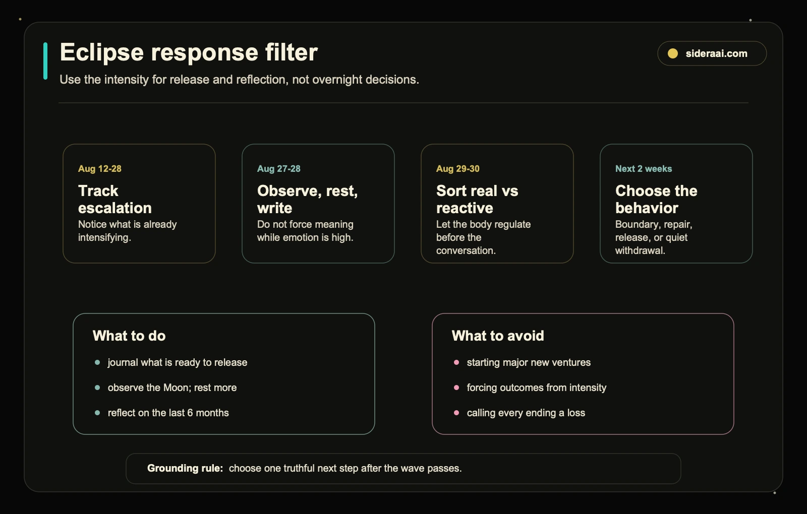 Eclipse response filter showing observation, reflection, sorting, and grounded action steps plus do and avoid guidance