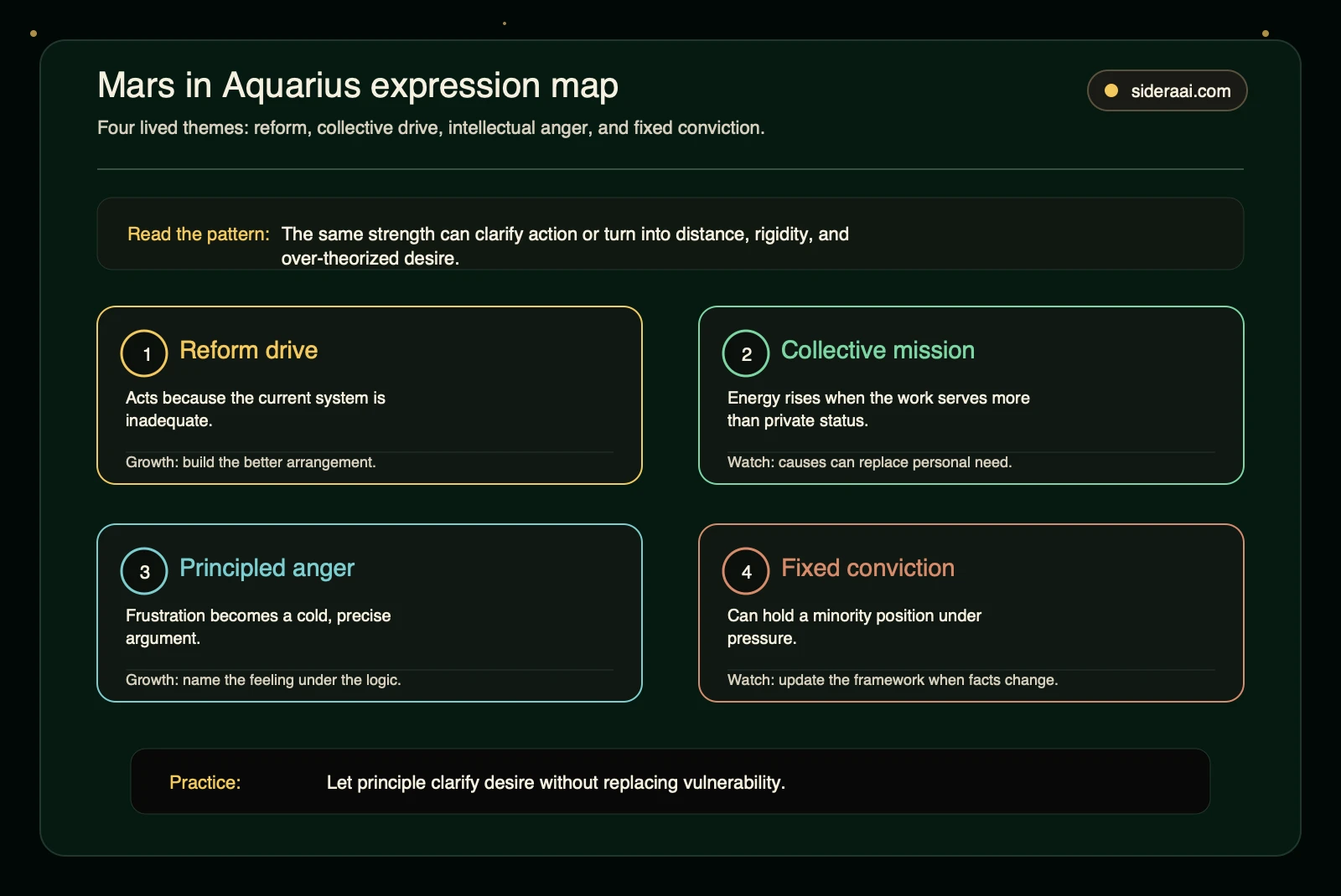 Mars in Aquarius expression map showing reform drive collective mission principled anger and fixed conviction