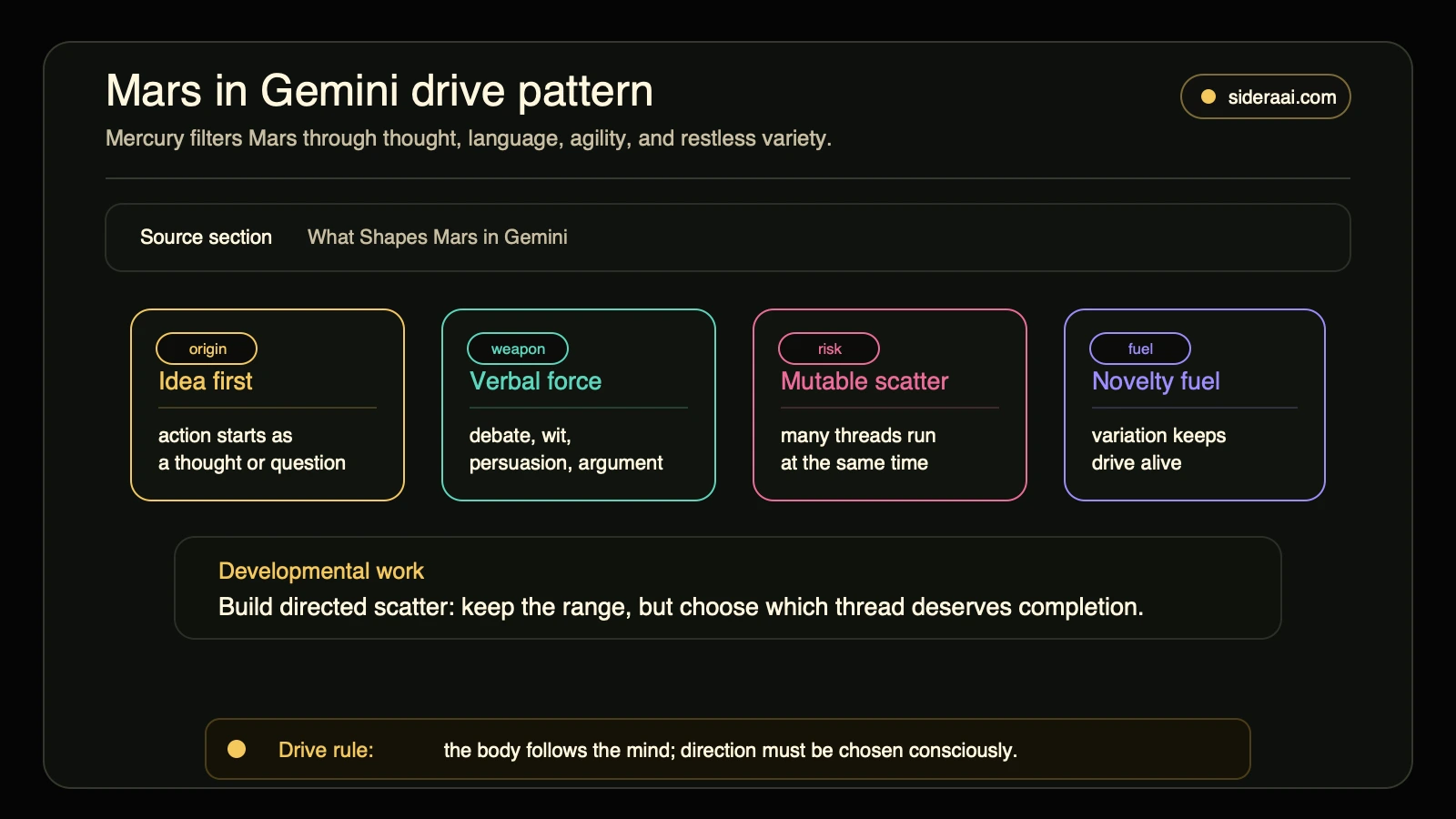 Mars in Gemini drive pattern map showing idea first verbal force mutable scatter novelty fuel and directed scatter