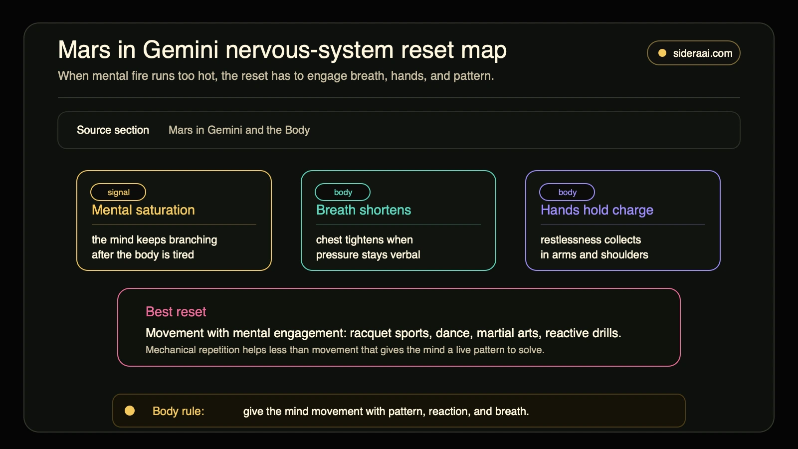 Mars in Gemini nervous system reset map showing mental saturation breath shortening hand and arm charge and movement with mental engagement