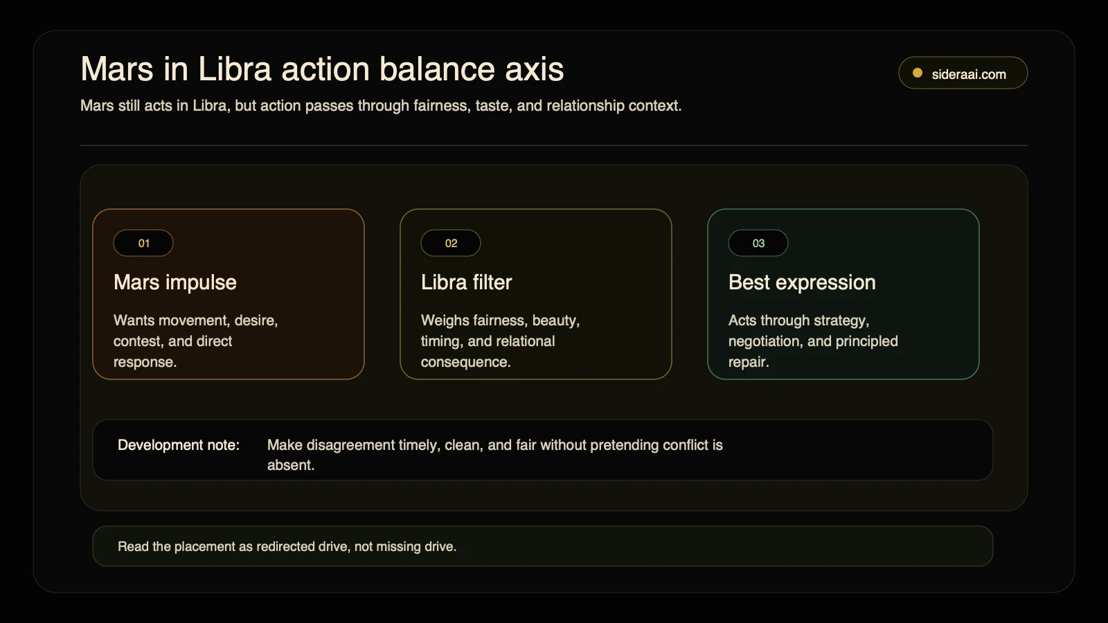 Mars in Libra action balance axis showing Mars impulse Libra filter and best diplomatic expression