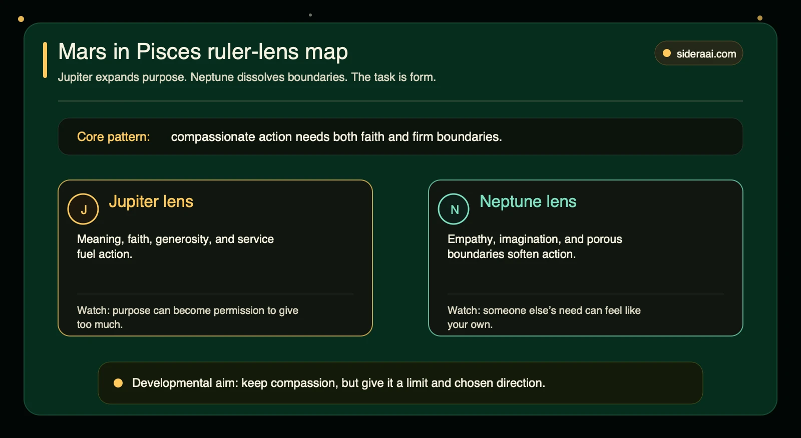 Mars in Pisces ruler lens map showing Jupiter purpose, Neptune boundary dissolution, and compassionate action with limits