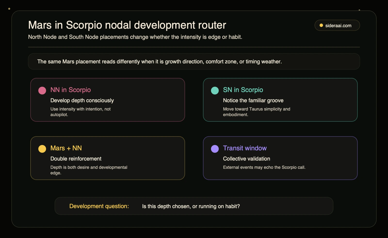 Mars in Scorpio nodal development router Mars in Scorpio nodal development router comparing North Node Scorpio South Node Scorpio double reinforcement and transit windows