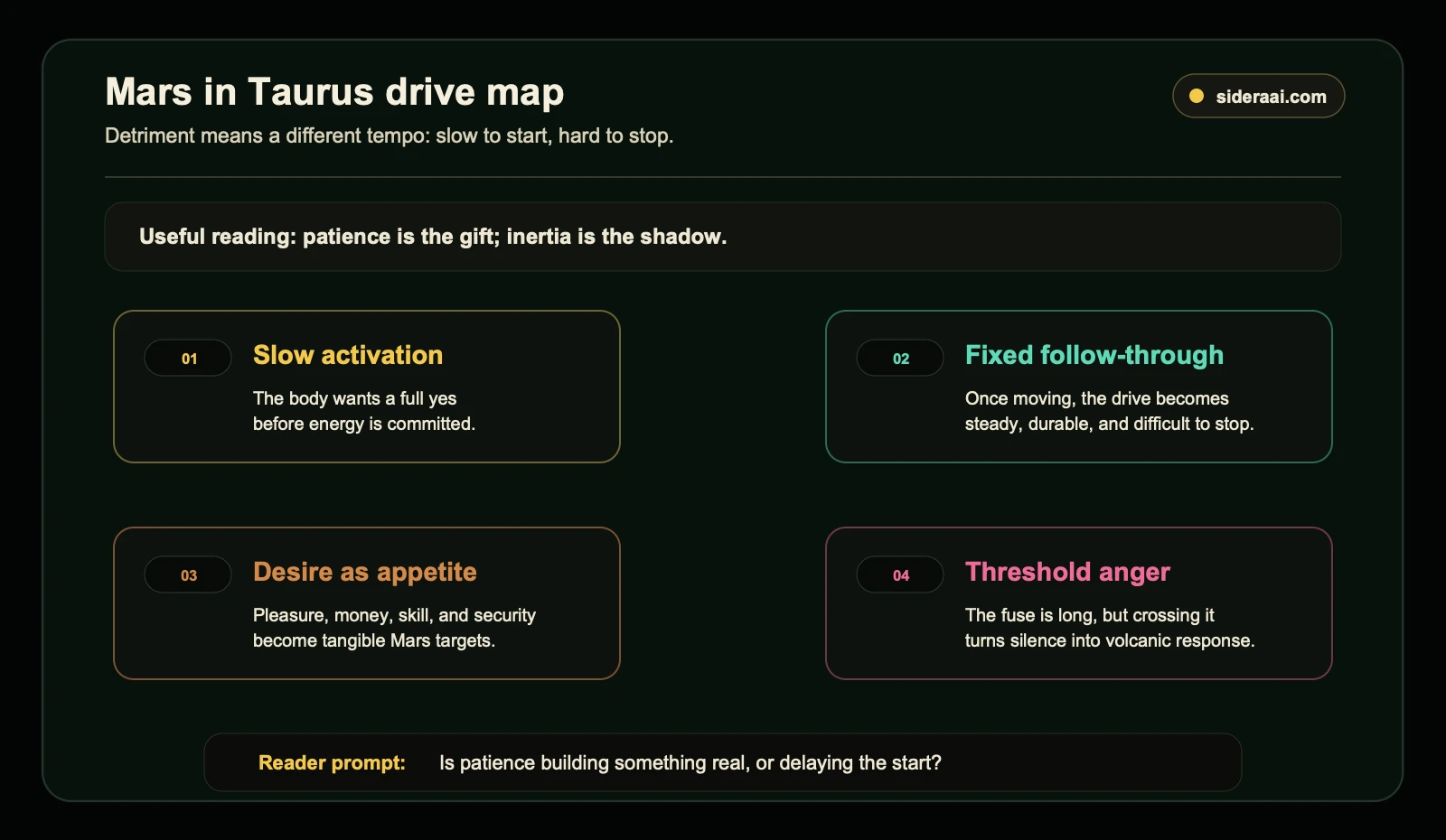Mars in Taurus drive map showing slow activation, fixed follow-through, desire as appetite, and threshold anger