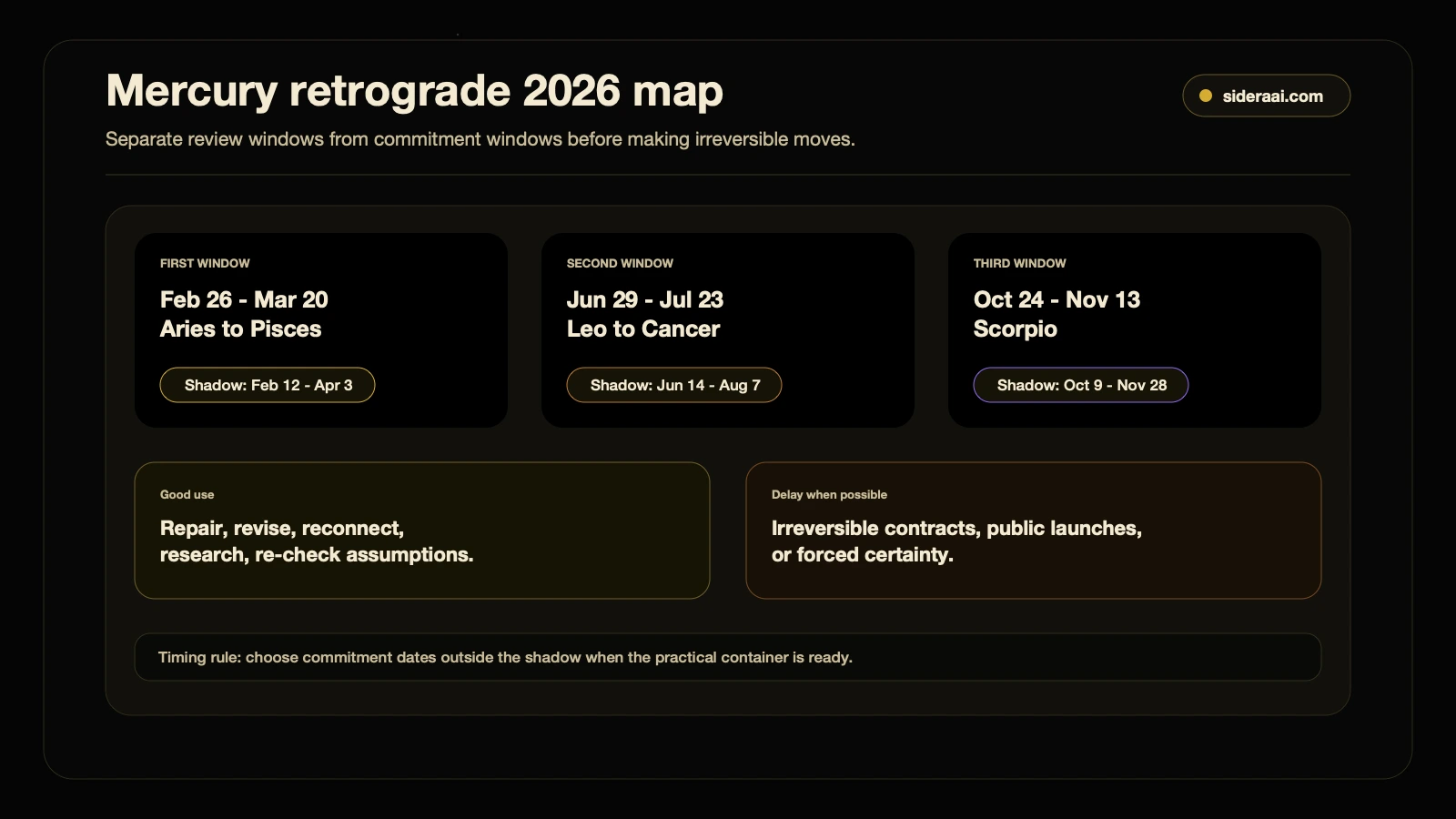 Mercury retrograde 2026 map Mercury retrograde 2026 map showing three retrograde windows, shadow periods, and timing guidance