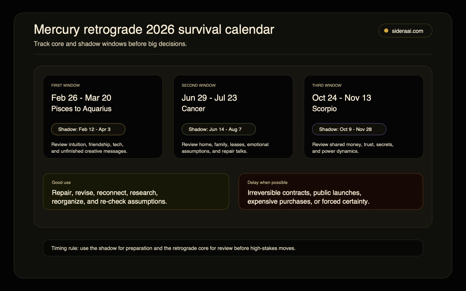 Mercury retrograde 2026 survival calendar showing core and shadow windows