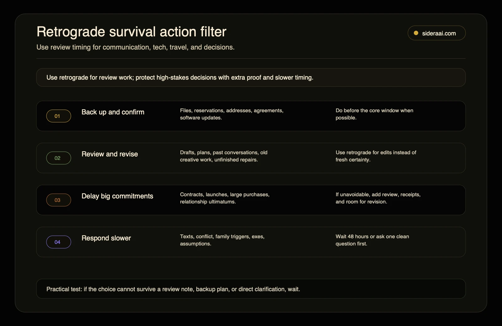 Mercury retrograde survival action filter for communication, technology, travel, and decisions