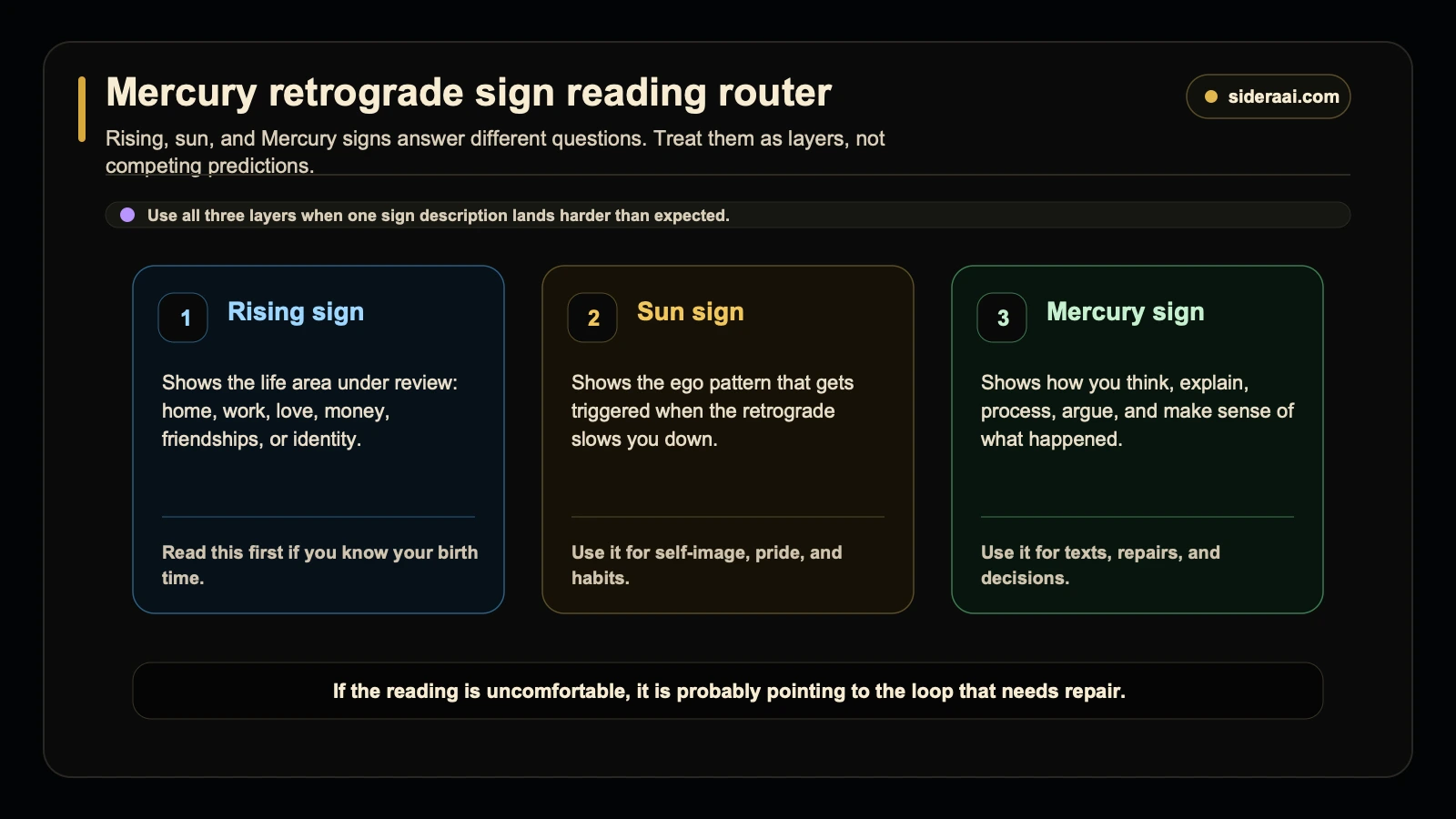 Mercury retrograde sign reading router Mercury retrograde sign reading router comparing rising sign sun sign and Mercury sign layers