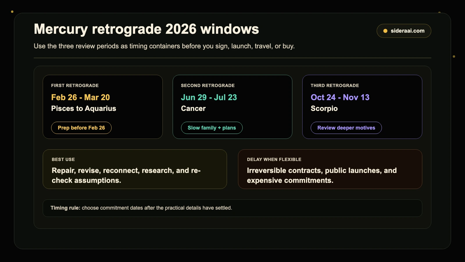 Mercury retrograde 2026 windows showing the three date ranges, signs, best uses, and timing caution