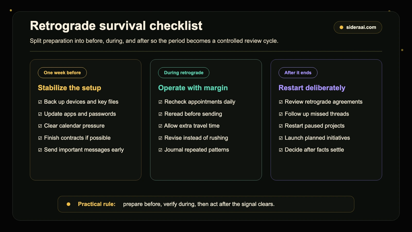 Mercury retrograde survival checklist divided into one week before, during retrograde, and after it ends