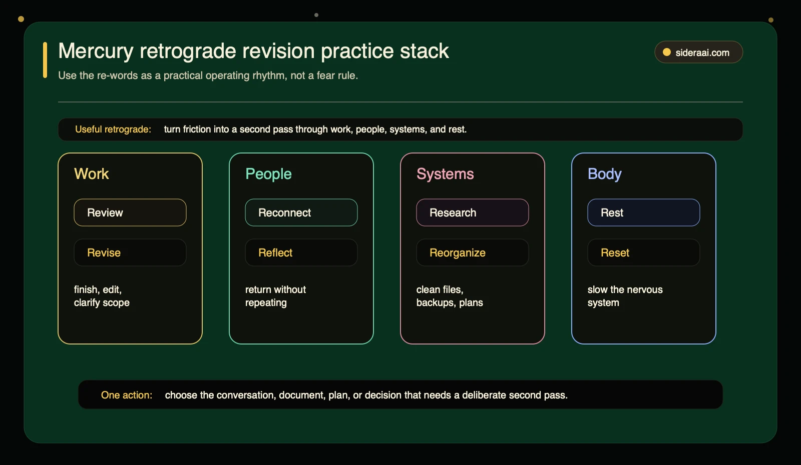 Mercury retrograde revision practice stack Mercury retrograde revision practice stack grouping review revise reconnect reflect research reorganize rest and reset