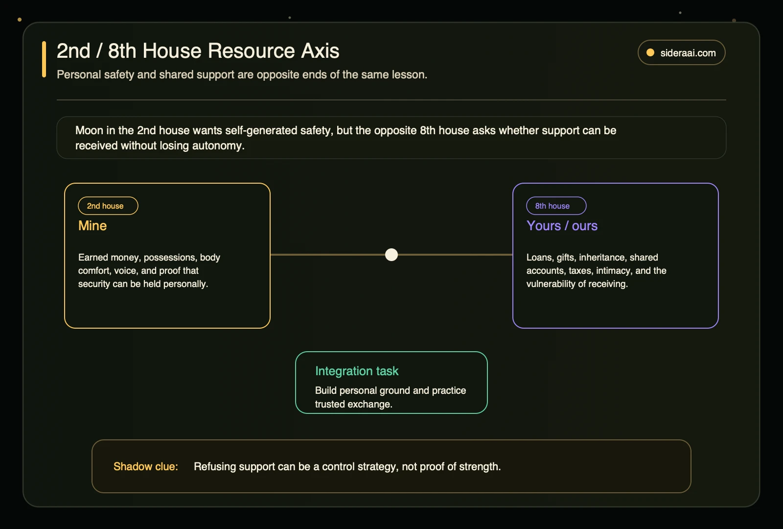 2nd and 8th house resource axis 2nd and 8th house resource axis contrasting personal money and shared support for Moon in the 2nd house