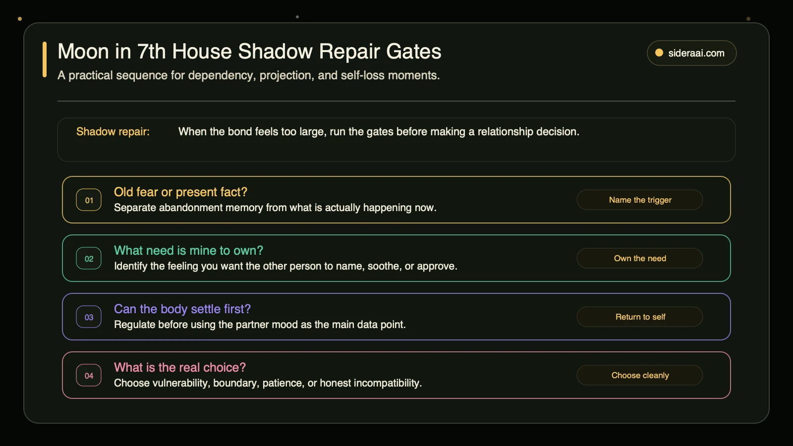 Moon in the 7th house shadow repair gates for dependency, projection, self-loss, and relationship decisions