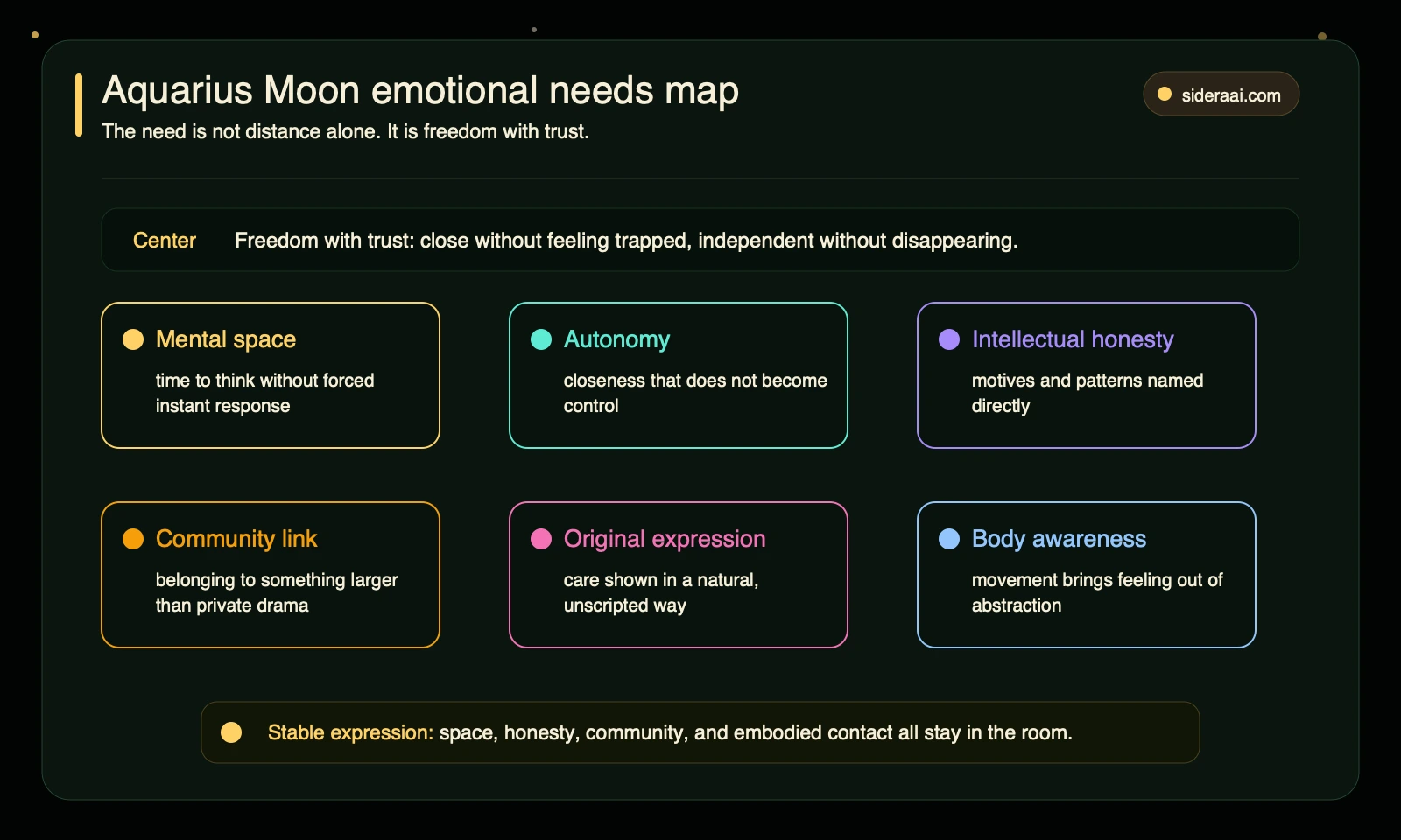 Aquarius Moon emotional needs map Aquarius Moon emotional needs map with mental space autonomy honesty community expression and body awareness