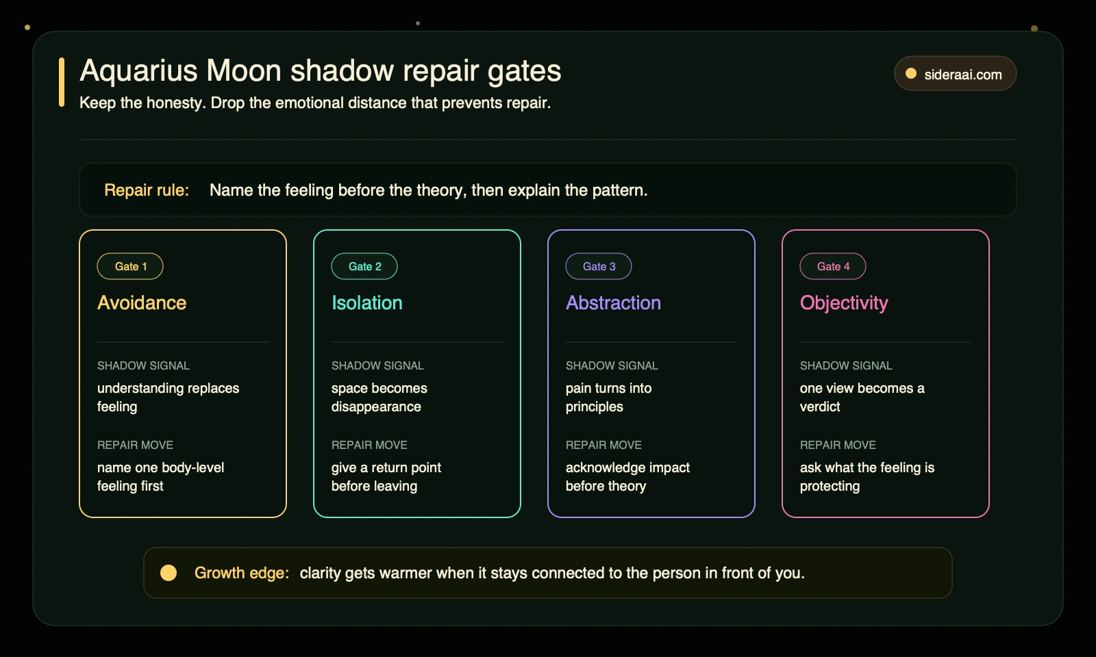 Aquarius Moon shadow repair gates Aquarius Moon shadow repair gates for emotional avoidance isolation abstraction and stubborn objectivity
