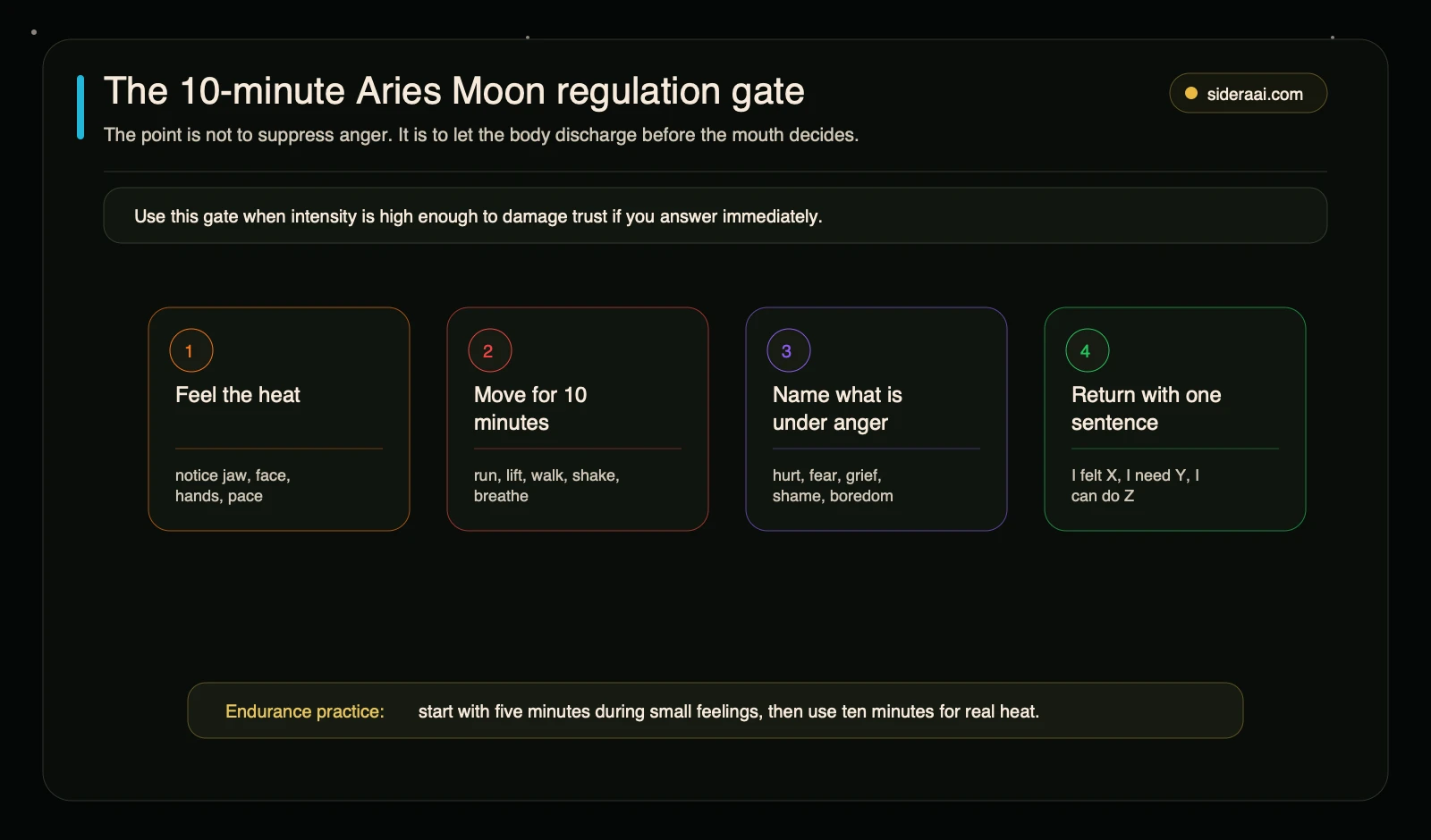 The 10-minute Aries Moon regulation gate The 10-minute Aries Moon regulation gate showing heat, movement, naming the softer feeling, and returning with one sentence